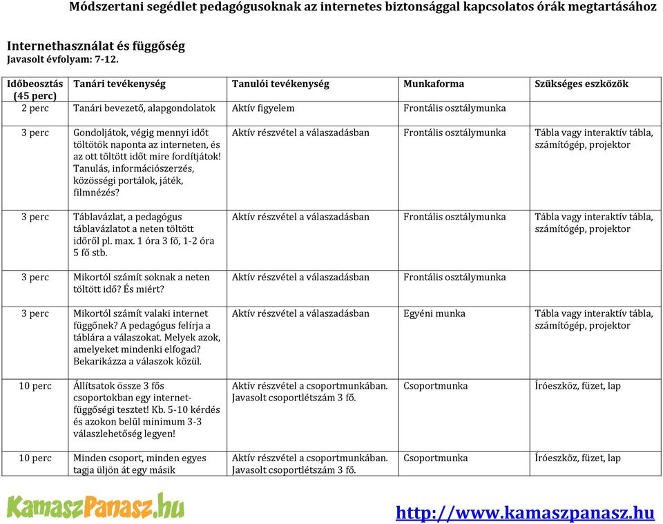mennyi időt töltötök naponta az interneten, és az ott töltött időt mire fordítjátok! Tanulás, információszerzés, közösségi portálok, játék, filmnézés?