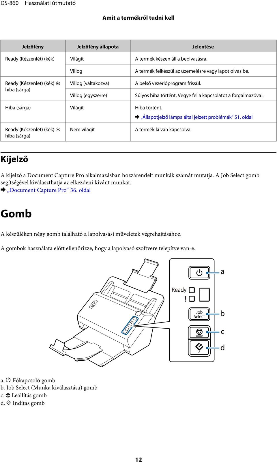 Vegye fel a kapcsolatot a forgalmazóval. Hiba (sárga) Világít Hiba történt. & Állapotjelző lámpa által jelzett problémák 51.