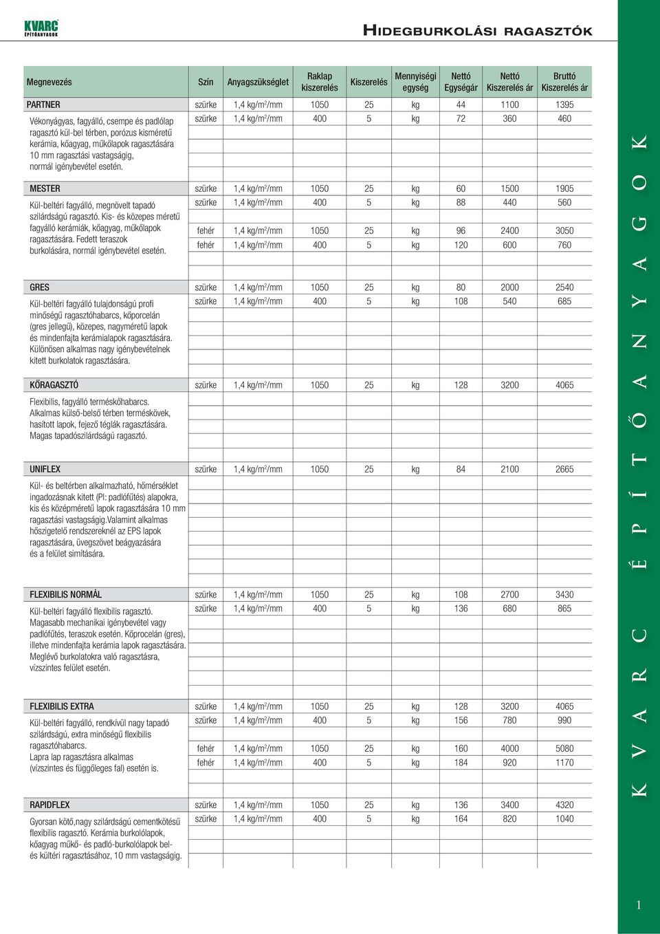 szürke 1,4 kg/m 2 /mm 400 5 kg 72 360 460 MESTER szürke 1,4 kg/m 2 /mm 1050 25 kg 60 1500 1905 Kül-beltéri fagyálló, megnövelt tapadó szürke 1,4 kg/m 2 /mm 400 5 kg 88 440 560 szilárdságú ragasztó.