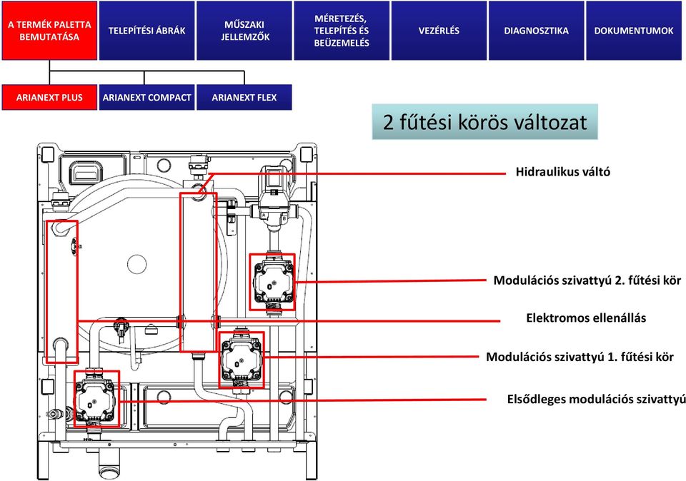 szivattyú 2.