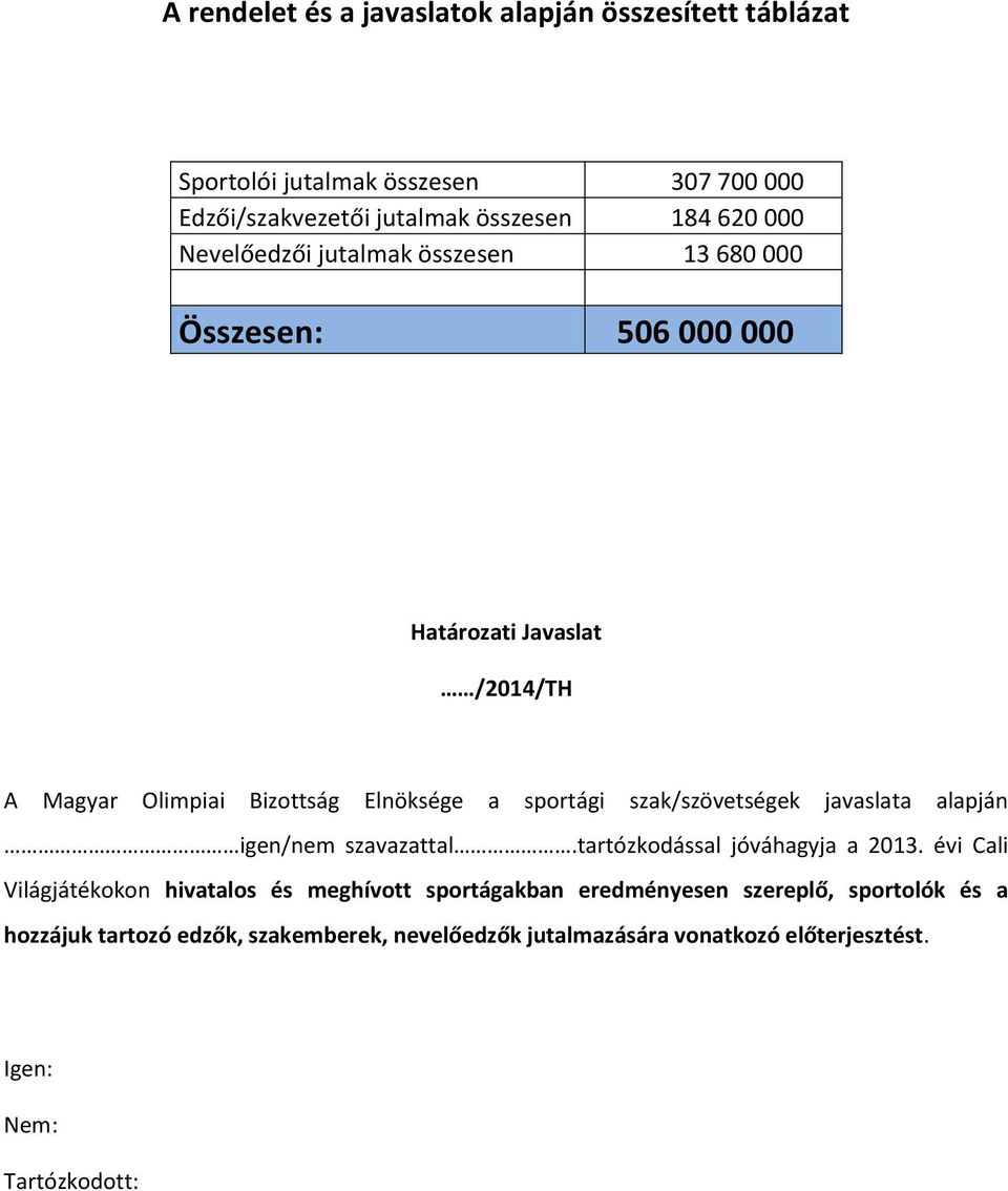 szak/szövetségek javaslata alapján igen/nem szavazattal.tartózkodással jóváhagyja a 2013.