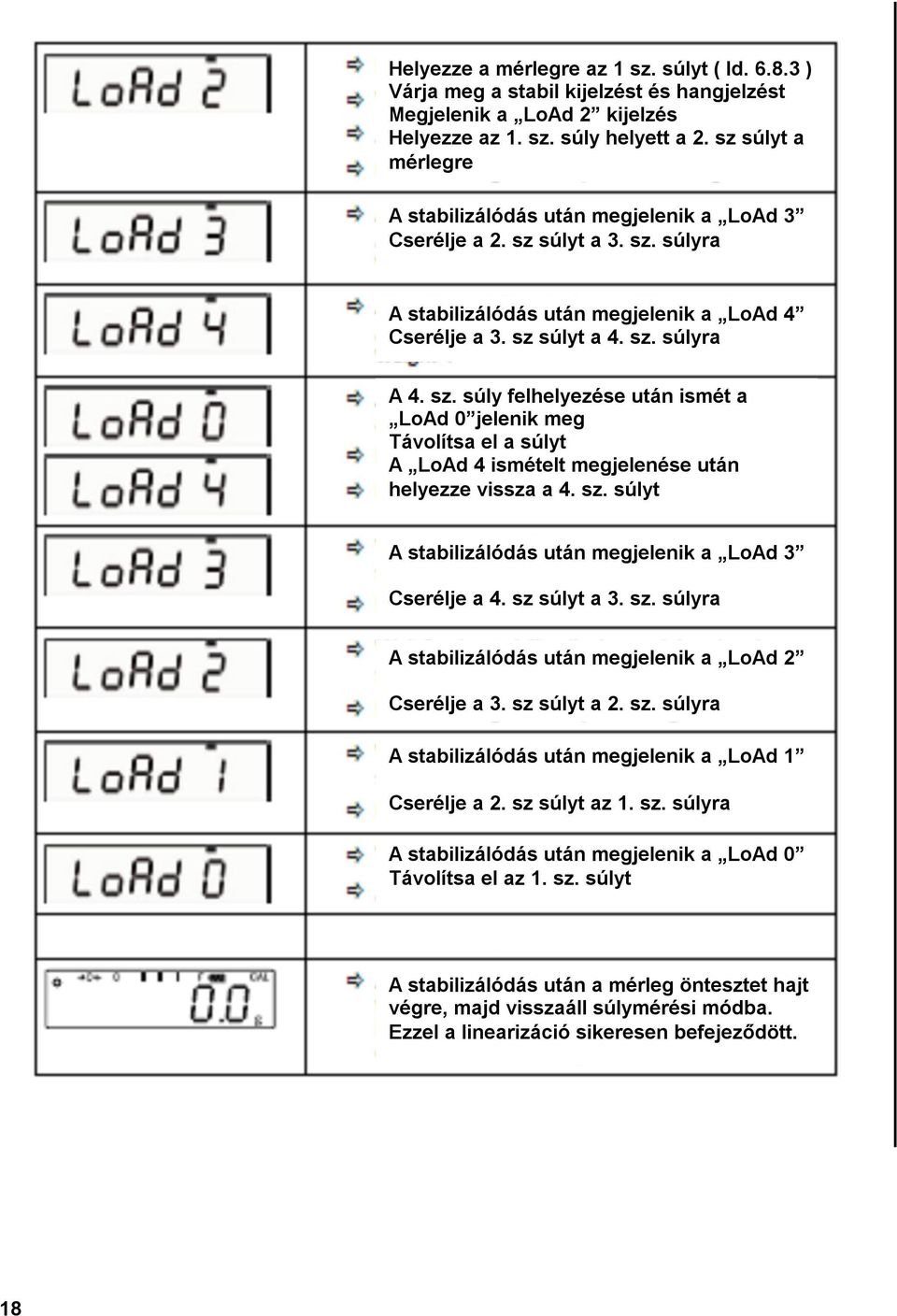 súlyt a 3. sz. súlyra A stabilizálódás után megjelenik a LoAd 4 Cserélje a 3. sz súlyt a 4. sz. súlyra A 4. sz. súly felhelyezése után ismét a LoAd 0 jelenik meg Távolítsa el a súlyt A LoAd 4 ismételt megjelenése után helyezze vissza a 4.