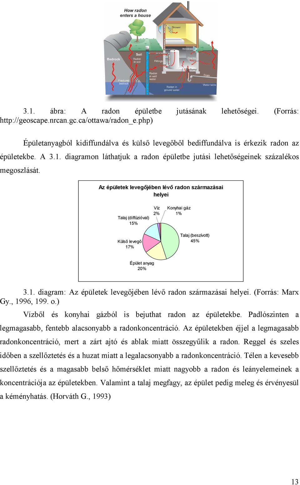 Az épületek levegőjében lévő radon származásai helyei Talaj (diffúzióval) 15% Külső levegő 17% Víz 2% Konyhai gáz 1% Talaj (beszívott) 45% Épület anyag 20% 3.1. diagram: Az épületek levegőjében lévő radon származásai helyei.