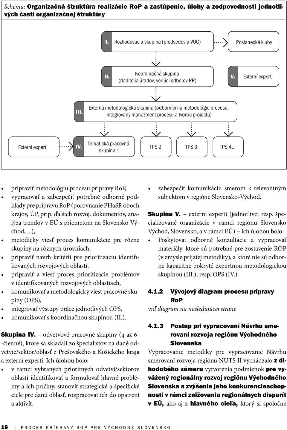Externá metodologická skupina (odborníci na metodológiu procesu, integrovaný manažment procesu a tvorbu projektu) Tematická pracovná Externí experti IV.