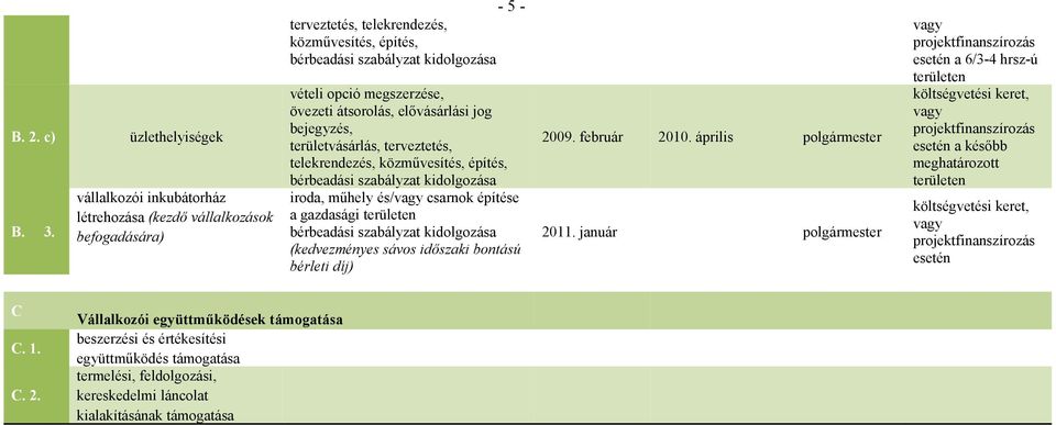 elővásárlási jog bejegyzés, területvásárlás, terveztetés, telekrendezés, közművesítés, építés, iroda, műhely és/ csarnok építése a gazdasági területen (kedvezményes sávos