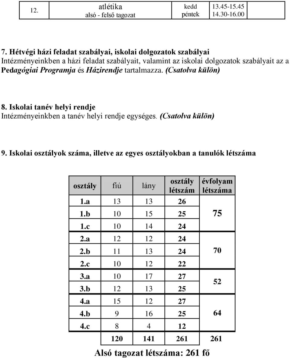 Házirendje tartalmazza. (Csatolva külön) 8. Iskolai tanév helyi rendje Intézményeinkben a tanév helyi rendje egységes. (Csatolva külön) 9.