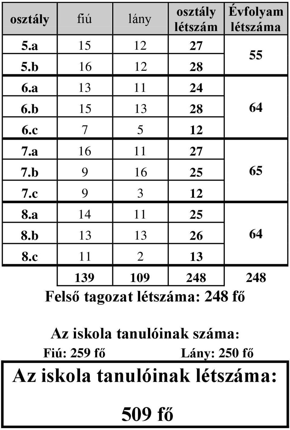 b 13 13 26 8.