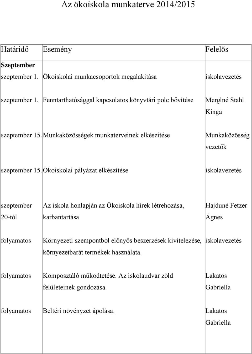 Munkaközösségek munkaterveinek elkészítése Munkaközösség vezetők szeptember 15.