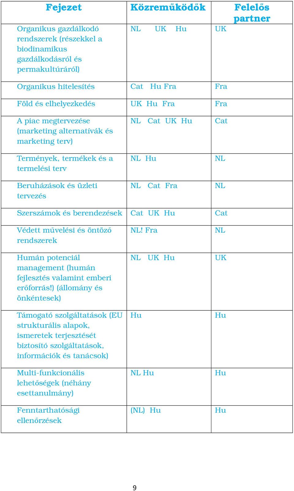 NL Szerszámok és berendezések Cat UK Hu Cat Védett művelési és öntöző rendszerek Humán potenciál management (humán fejlesztés valamint emberi erőforrás!
