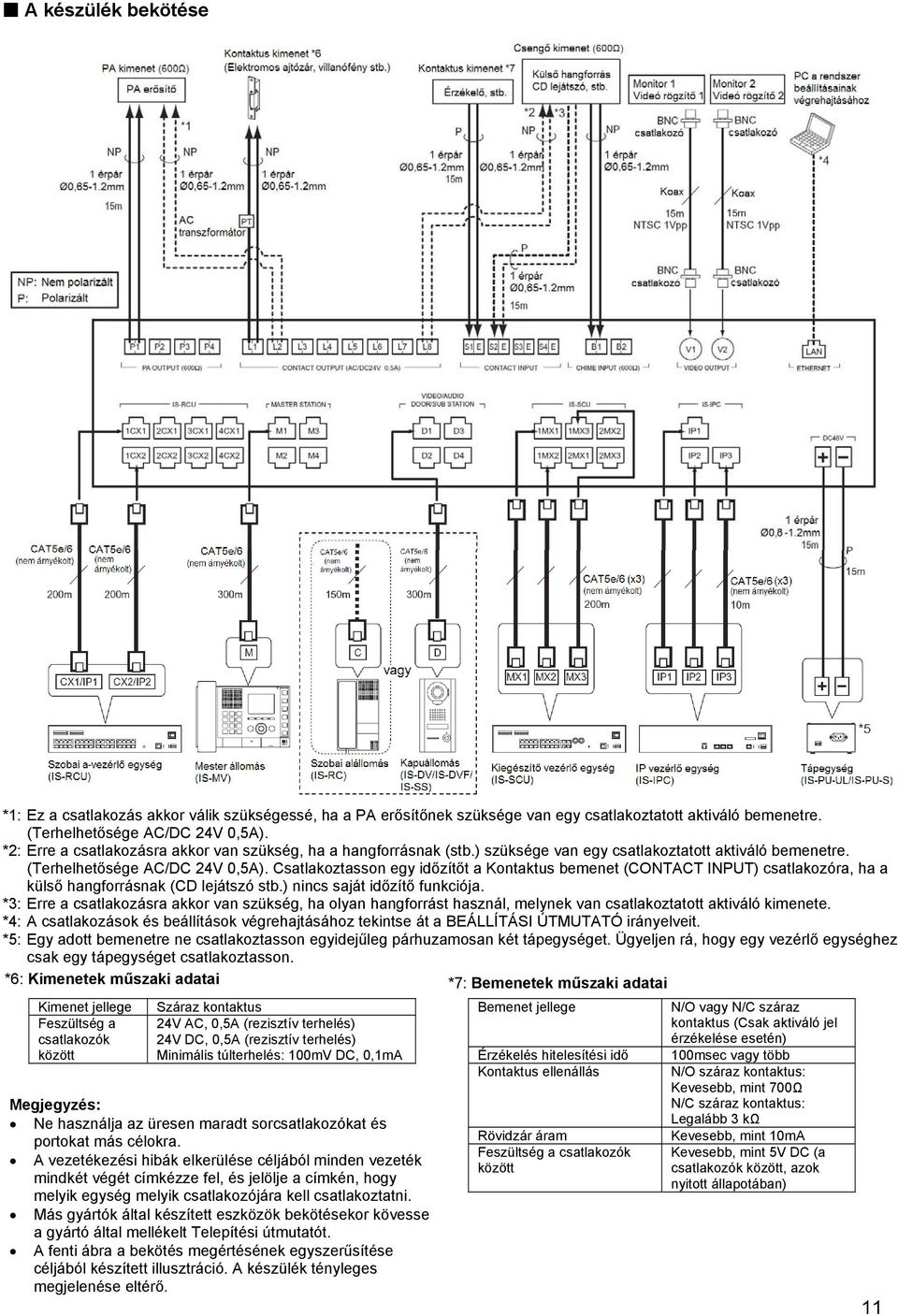 Csatlakoztasson egy időzítőt a Kontaktus bemenet (CONTACT INPUT) csatlakozóra, ha a külső hangforrásnak (CD lejátszó stb.) nincs saját időzítő funkciója.