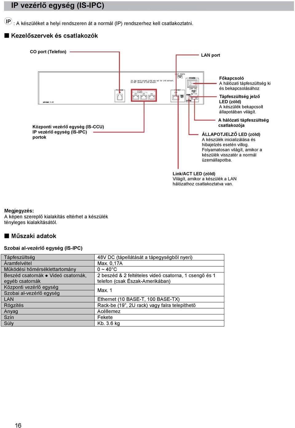 jelző LED (zöld) A készülék bekapcsolt állapotában világít. A hálózati tápfeszültség csatlakozója ÁLLAPOTJELZŐ LED (zöld) A készülék inicializálása és hibajelzés esetén villog.