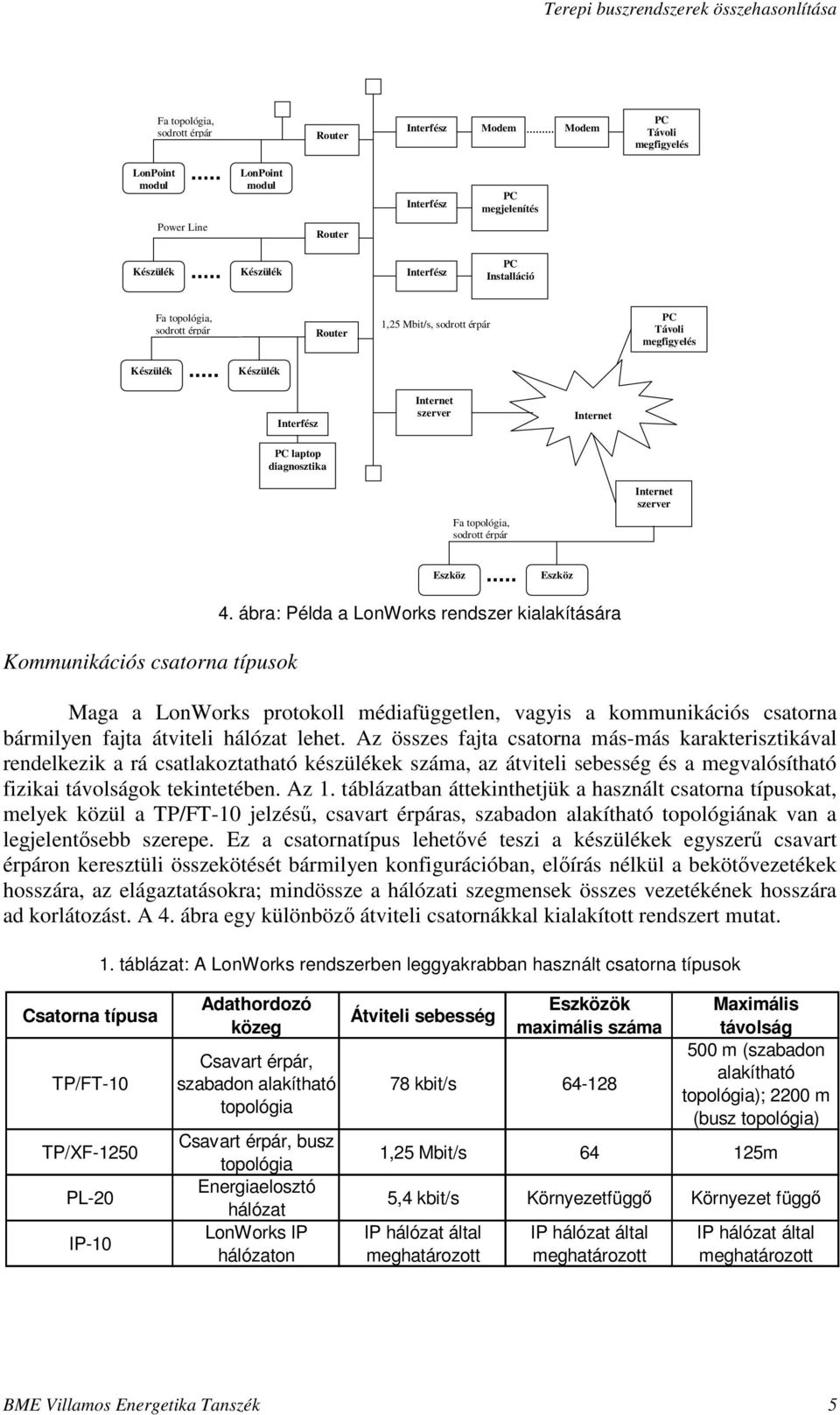 szerver Eszköz Eszköz Kommunikációs csatorna típusok 4.