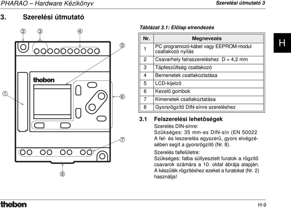 LCD-kijelzõ 6 Kezelõ gombok 7 Kimenetek csatlakoztatása 8 Gyorsrögzítõ DIN-sínre szereléshez 3.