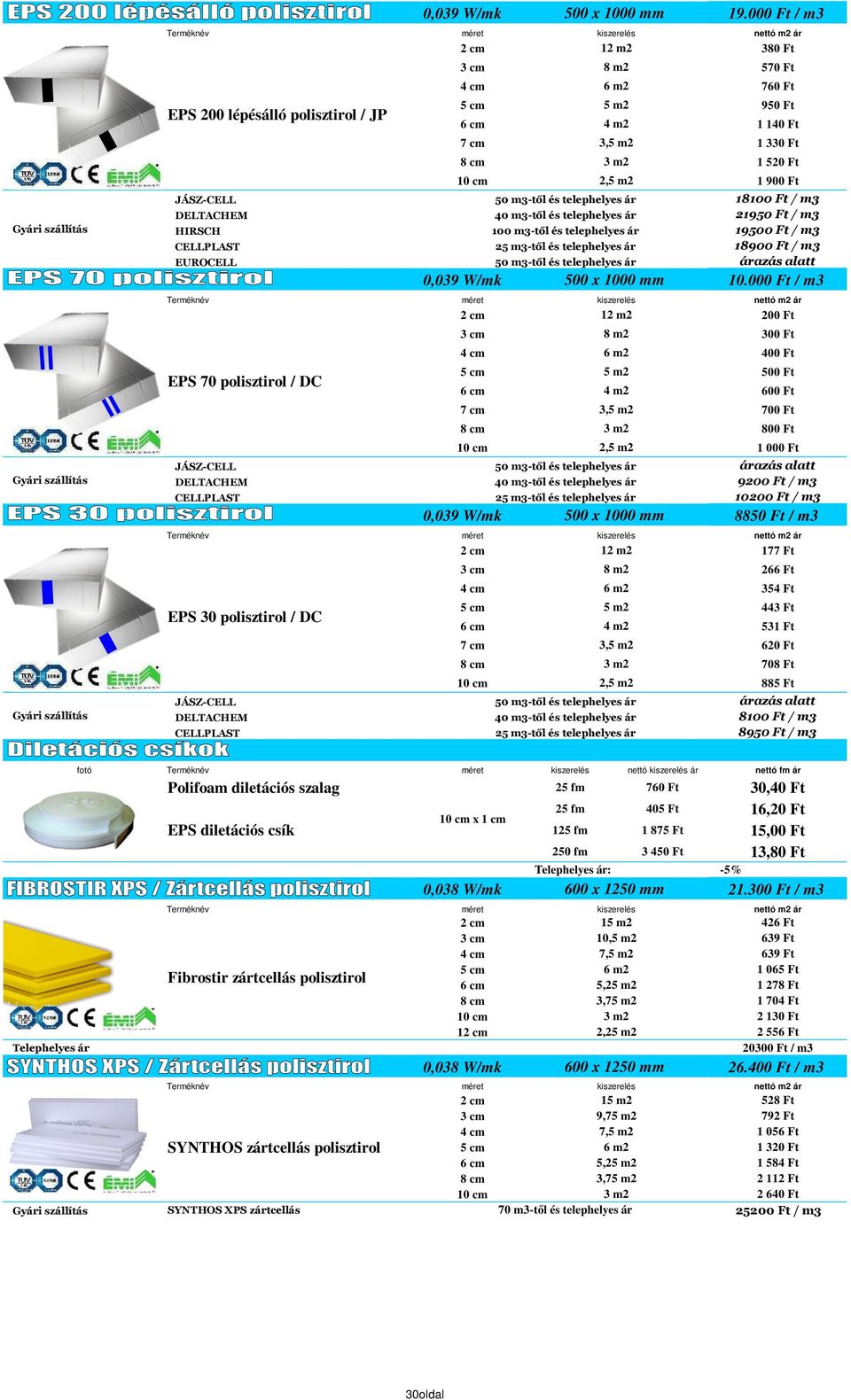 JÁSZ-CELL 50 m3-től és telephelyes ár 18100 Ft / m3 DELTACHEM 40 m3-től és telephelyes ár 21950 Ft / m3 HIRSCH 100 m3-től és telephelyes ár 19500 Ft / m3 CELLPLAST 25 m3-től és telephelyes ár 18900