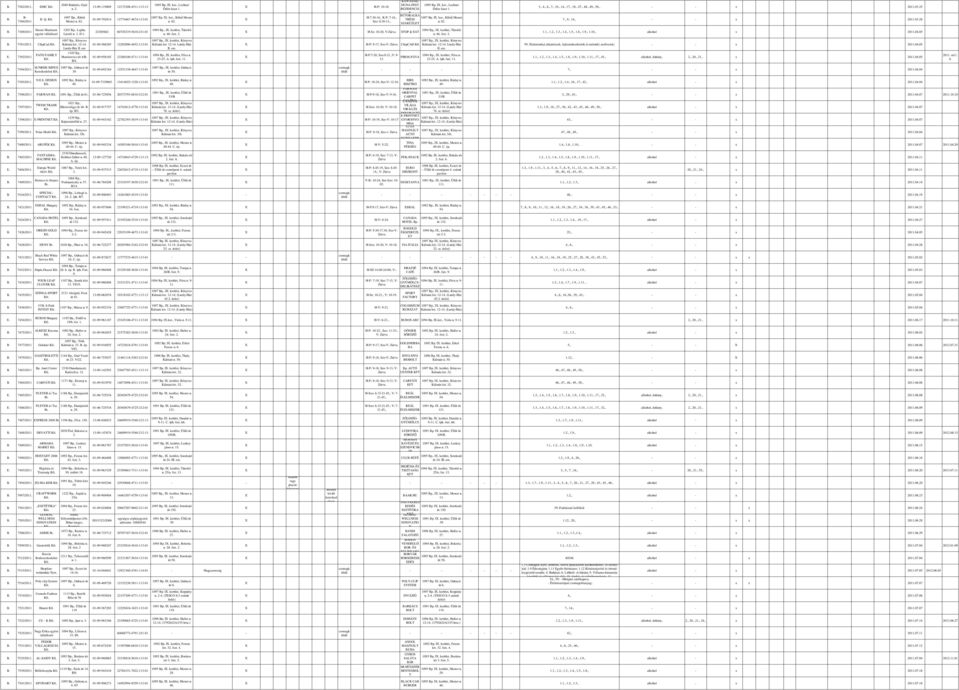 89/0 egyéni vállalkozó 0 Bp., Lajtha László u.. I/. 868 609-60--0 09 Bp., I. kerület, Tűzoltó u. 6. fszt.. 09 Bp., I. kerület, Tűzoltó H-Sz: 0-0, V: STOP & EAT u. 6. fszt....,..,..,..,..,.8.,.9.,.0., alkohol 0.