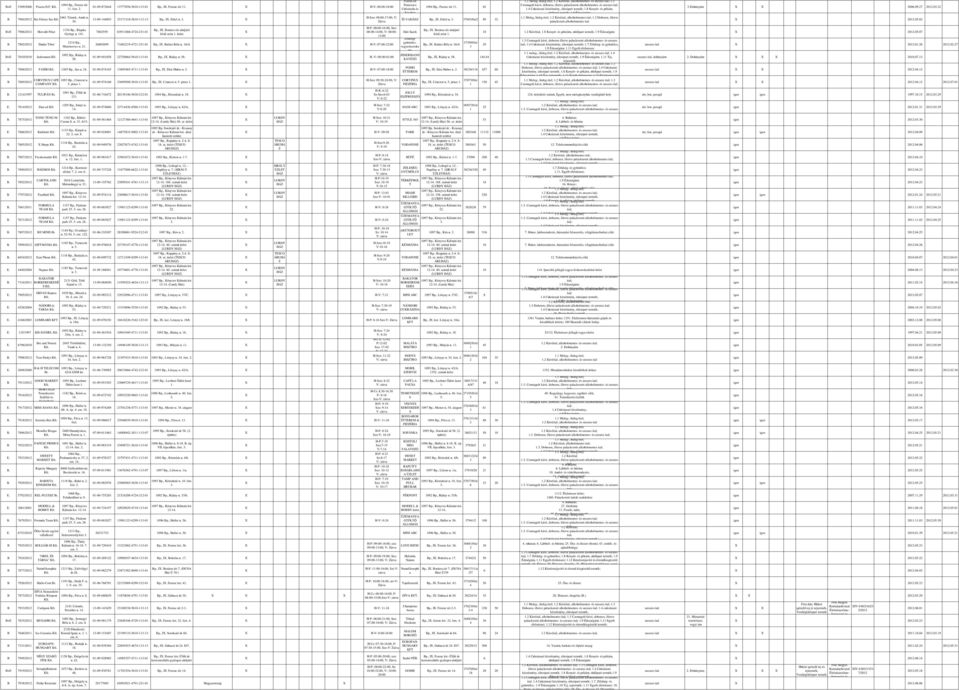 9 Édességáru; Dohányáru 006.09. 0.0. 6 Tárnok, Amúr u. B 90/0 Kis Fekete Sas 0. -09-89 8-60-- Bp., I. Erkel u.. H-Szo: 08:00-:00, V: Í-VADÁS Bp., I. Erkel u,. 0/0a/ 89. Meleg, hideg étel;.