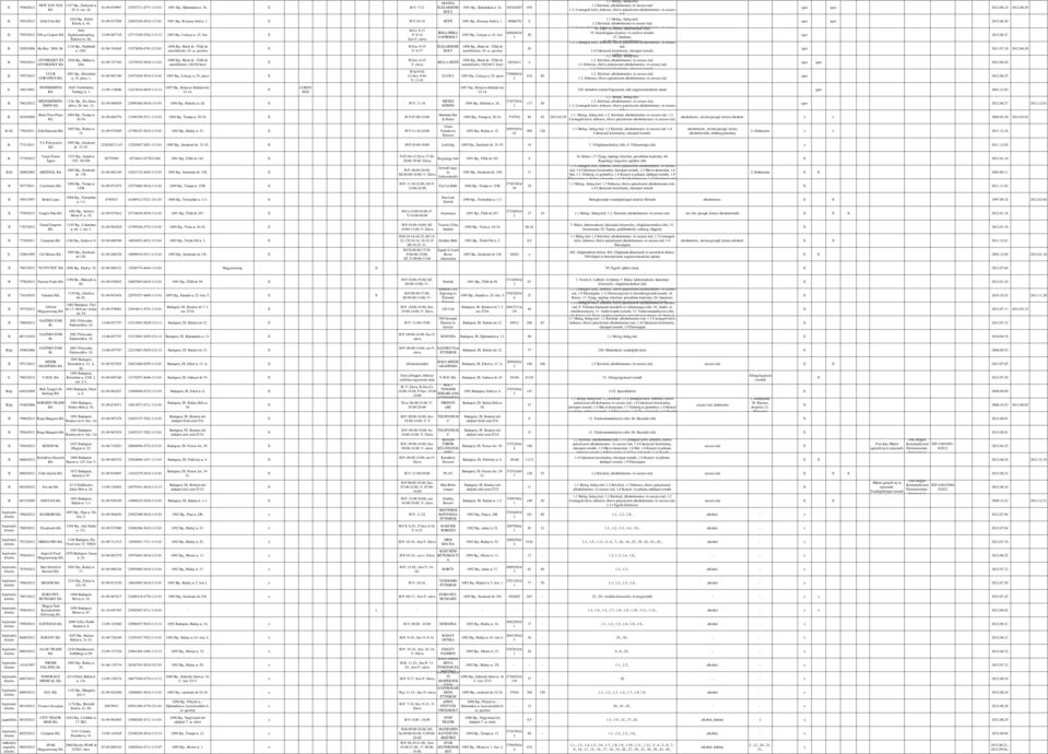 CLUB 09 Bp., Közraktár B. 9/0 CORVINUS u. 0. pince. 0-09-909 68-60--0 09 Bp., Kvassay Jenő u.. H-V:0-8 09 Bp., Kvassay Jenő u.. 8086/8 8-09-008 9-6-- 09 Bp., Lónyay u.. fszt.