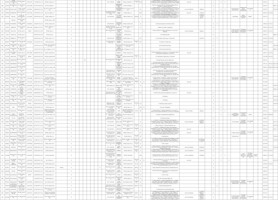 A 210/2009.(IX.29.) Korm. rendelet alapján vezetett nyilvántartás - PDF  Ingyenes letöltés