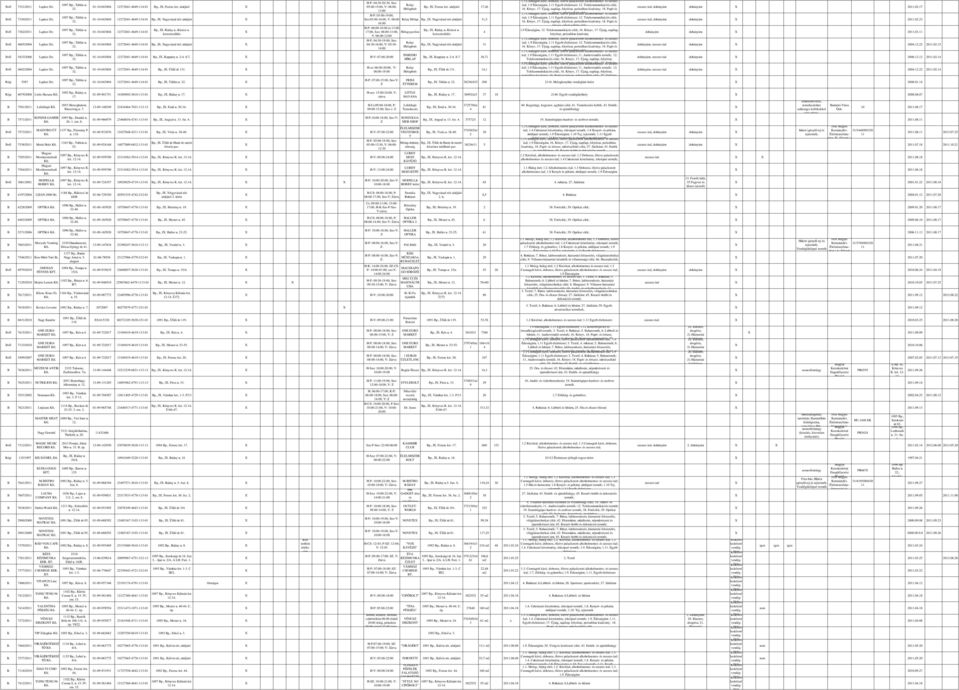 9 Édességáru,. Egyéb élelmiszer;. Telekommunikációs cikk; 0-0-080 0-69--0 Bp., I. Ferenc krt. aluljáró 0:00-:00, V: 06:00- Bp., I. Ferenc krt. aluljáró,6 szeszes dohányáru dohányáru 0.0. Hírlapbolt 6.