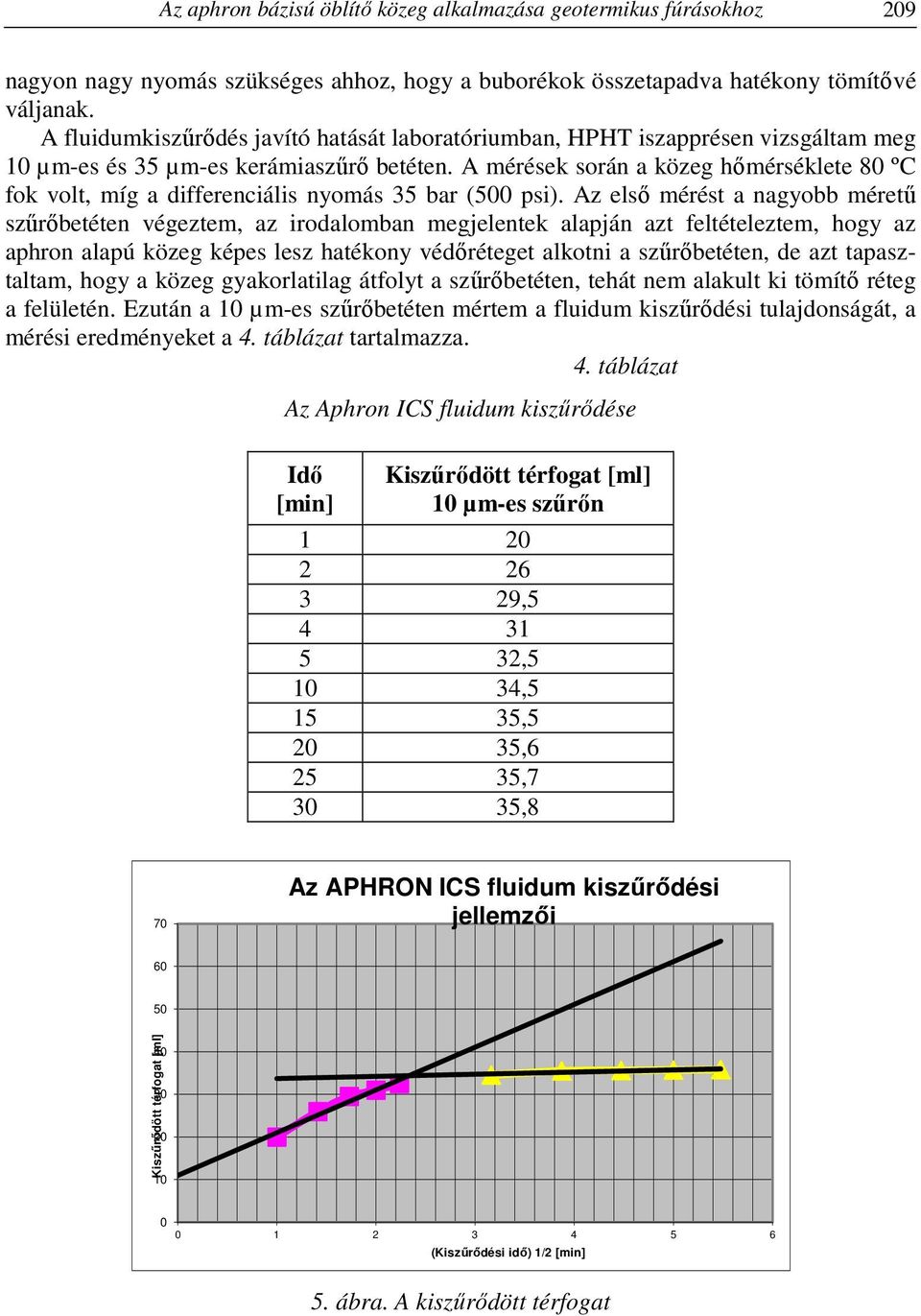 A mérések során a közeg hőmérséklete 80 ºC fok volt, míg a differenciális nyomás 35 bar (500 psi).