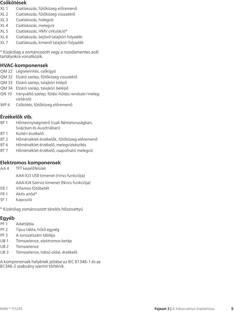 HVAC-komponensek QM 22 Légtelelnítés, csőkígyó QM 32 Elzáró szelep, fűtőközeg visszatérő QM 33 Elzáró szelep, talajköri lépő QM 34 Elzáró szelep, talajköri lépő QN 10 Irányváltó szelep, fűtési-hűtési