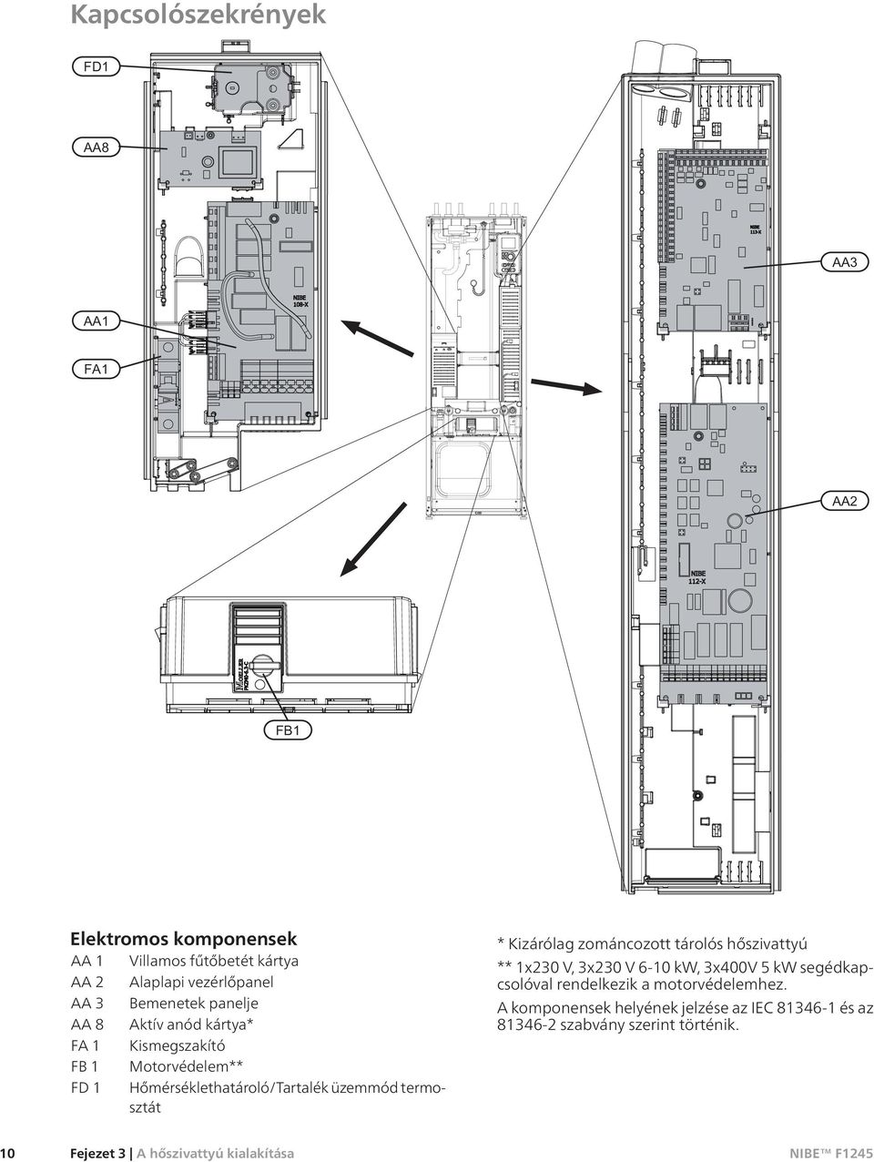 Kizárólag zománcozott tárolós hőszivattyú ** 1x230 V, 3x230 V 6-10 kw, 3x400V 5 kw segédkapcsolóval rendelkezik a