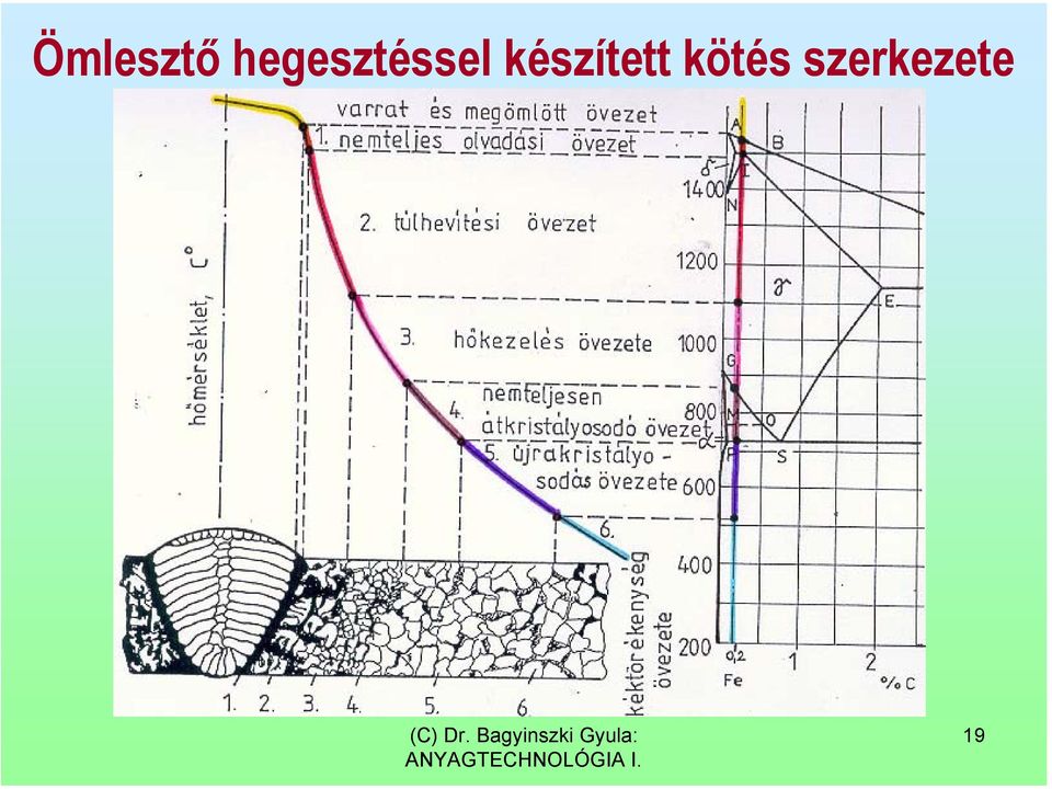 készített