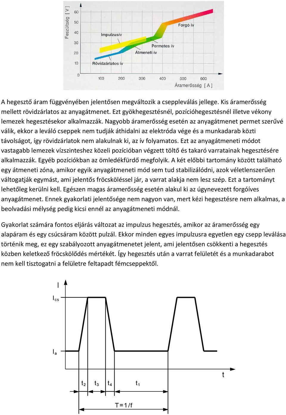 Nagyobb áramerősség esetén az anyagátmenet permet szerűvé válik, ekkor a leváló cseppek nem tudják áthidalni az elektróda vége és a munkadarab közti távolságot, így rövidzárlatok nem alakulnak ki, az