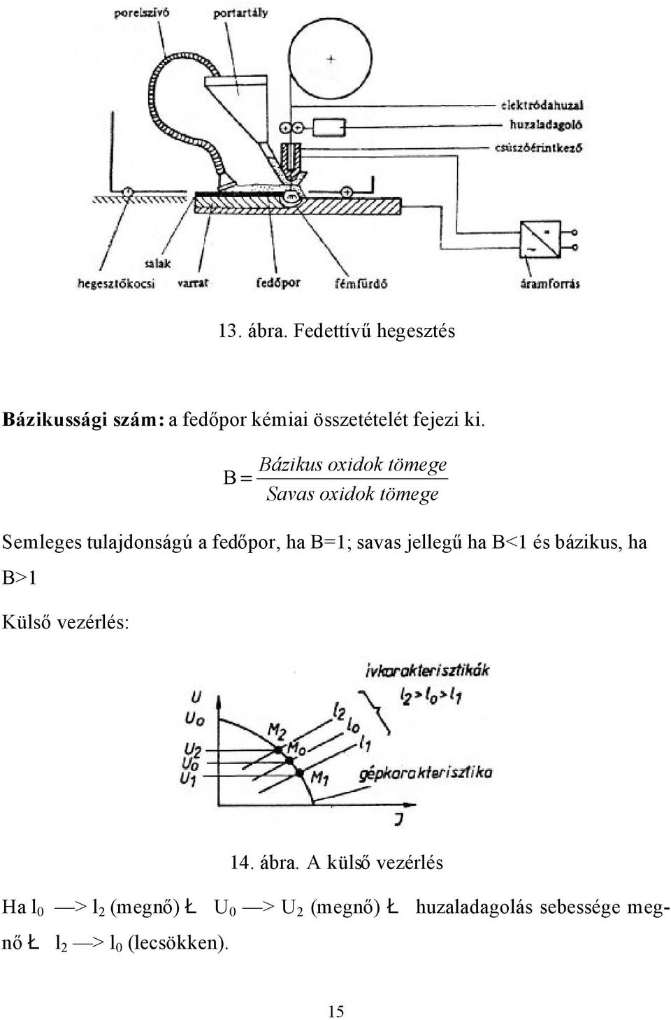 savas jellegű ha B<1 és bázikus, ha B>1 Külső vezérlés: 14. ábra.