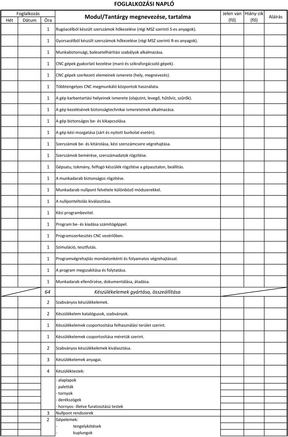 1 Többtengelyes CNC megmunkáló központok használata. 1 A gép karbantartási helyeinek ismerete (olajszint, levegő, hűtővíz, szűrők). 1 A gép kezelésének biztonságtechnikai ismereteinek alkalmazása.