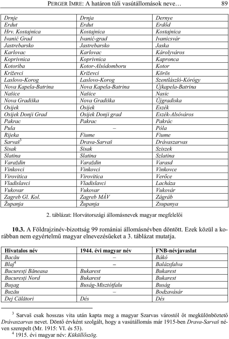 Križevci Križevci Körös Laslovo-Korog Laslovo-Korog Szentlászló-Kórógy Nova Kapela-Batrina Nova Kapela-Batrina Újkapela-Batrina Našice Našice Nasic Nova Gradiška Nova Gradiška Újgradiska Osijek