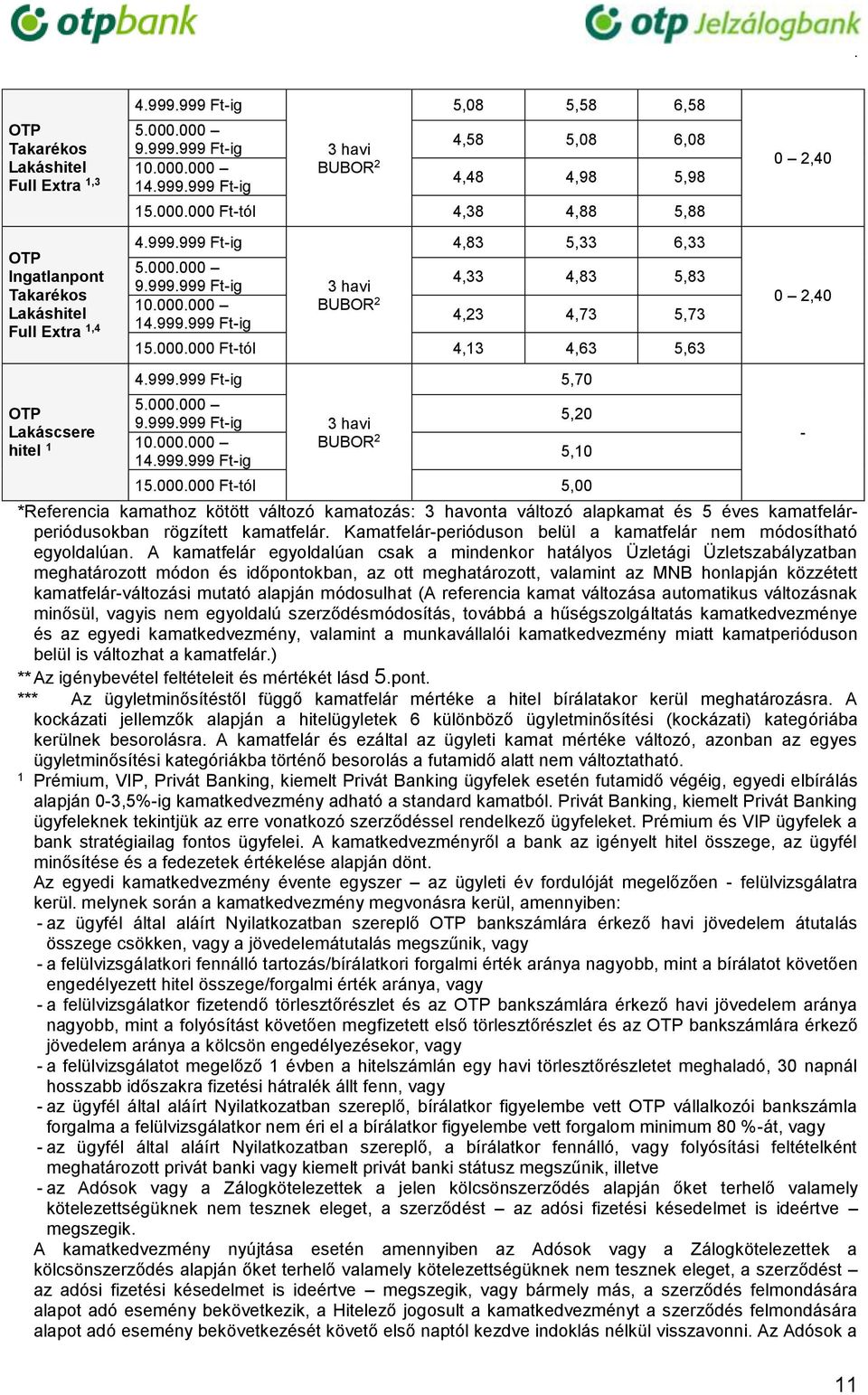 000.000 Ft-tól 5,00 0 2,40 0 2,40 *Referencia kamathoz kötött változó kamatozás: 3 havonta változó alapkamat és 5 éves kamatfelárperiódusokban rögzített kamatfelár.