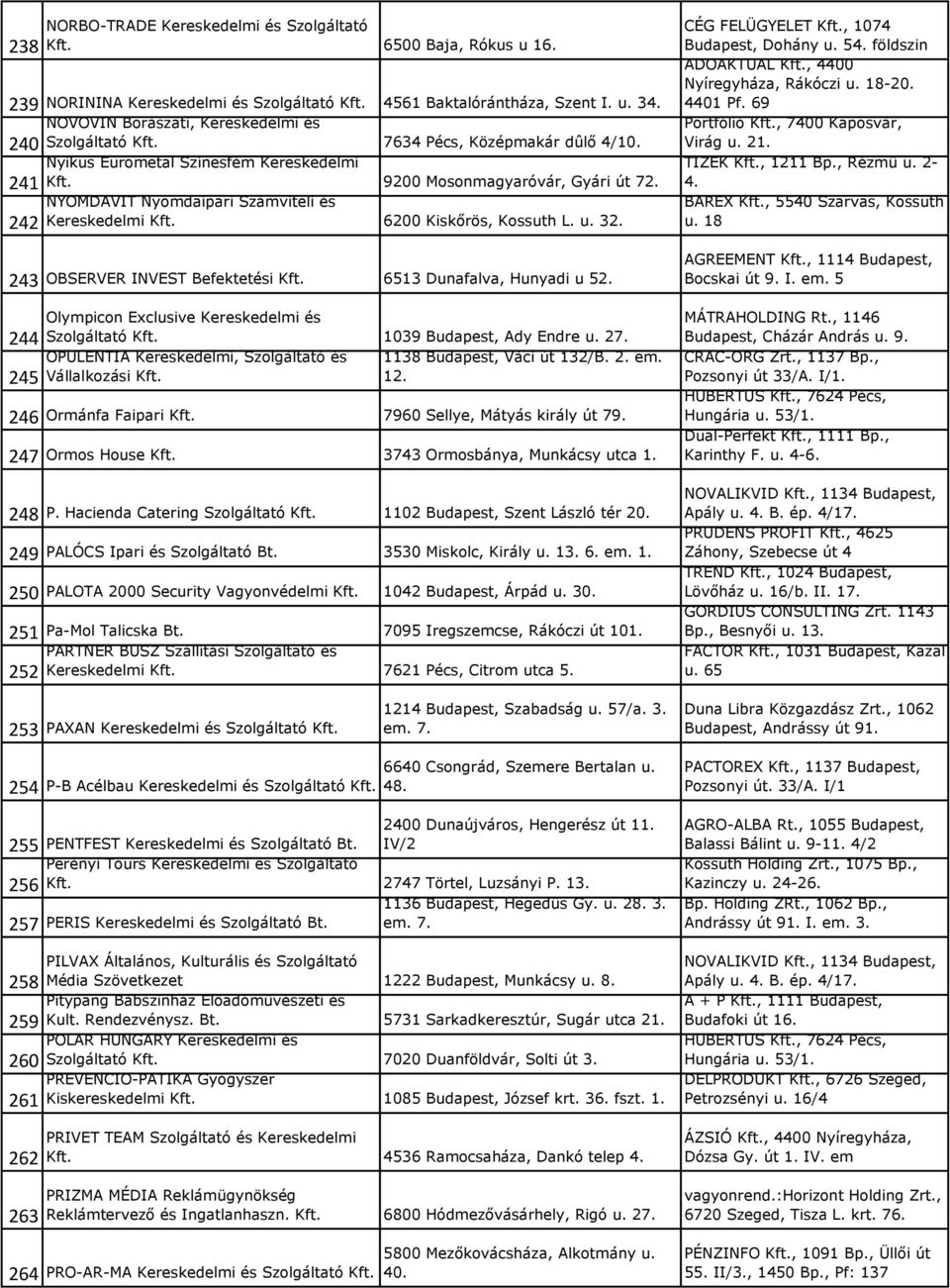 NYOMDAVIT Nyomdaipari Számviteli és Kereskedelmi 6200 Kiskőrös, Kossuth L. u. 32. 242 243 OBSERVER INVEST Befektetési 6513 Dunafalva, Hunyadi u 52.