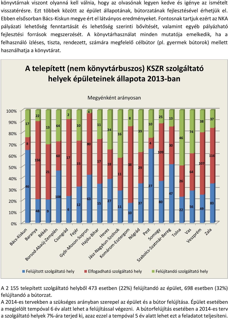 Fontosnak tartjuk ezért az NKA pályázati lehetőség fenntartását és lehetőség szerinti bővítését, valamint egyéb pályázható fejlesztési források megszerzését.