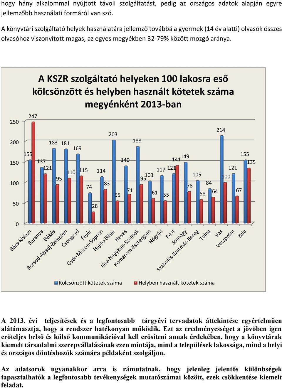 250 200 A KSZR szolgáltató helyeken 100 lakosra eső kölcsönzött és helyben használt kötetek száma megyénként 2013-ban 247 150 100 50 155 137 121 183 181 169 203 188 214 95 110 115 114 74 83 28 55 140
