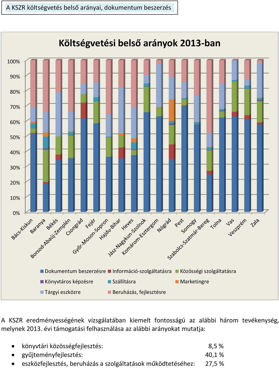 fejlesztésre A KSZR eredményességének vizsgálatában kiemelt fontosságú az alábbi három tevékenység, melynek 2013.