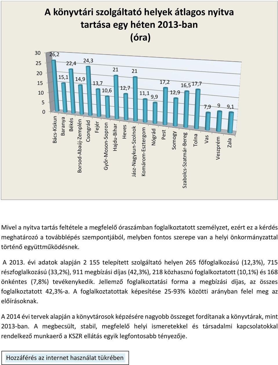 nyitva tartás feltétele a megfelelő óraszámban foglalkoztatott személyzet, ezért ez a kérdés meghatározó a továbblépés szempontjából, melyben fontos szerepe van a helyi önkormányzattal történő
