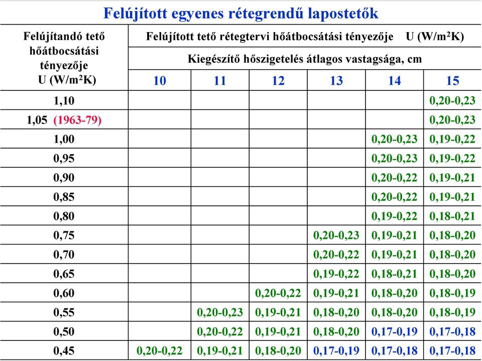 0,20-0,22 0,19-0,21 0,80 0,19-0,22 0,18-0,21 0,75 0,20-0,23 0,19-0,21 0,18-0,20 0,70 0,20-0,22 0,19-0,21 0,18-0,20 0,65 0,19-0,22 0,18-0,21 0,18-0,20 0,60 0,20-0,22 0,19-0,21