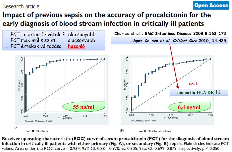 : BMC Infectious Disease 2008;8:163-173 López-Collazo et al.