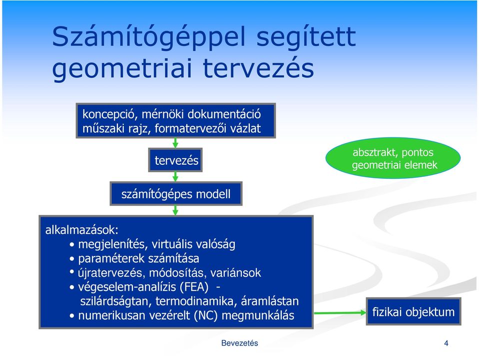 virtuális valóság paraméterek számítása újratervezés, módosítás, variánsok végeselem-analízis (FEA) -