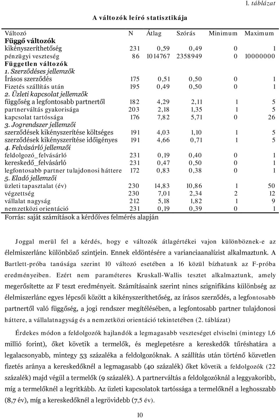 Üzleti kapcsolat jellemzők függőség a legfontosabb partnertől 182 4,29 2,11 1 5 partnerváltás gyakorisága 203 2,18 1,35 1 5 kapcsolat tartóssága 176 7,82 5,71 0 26 3.