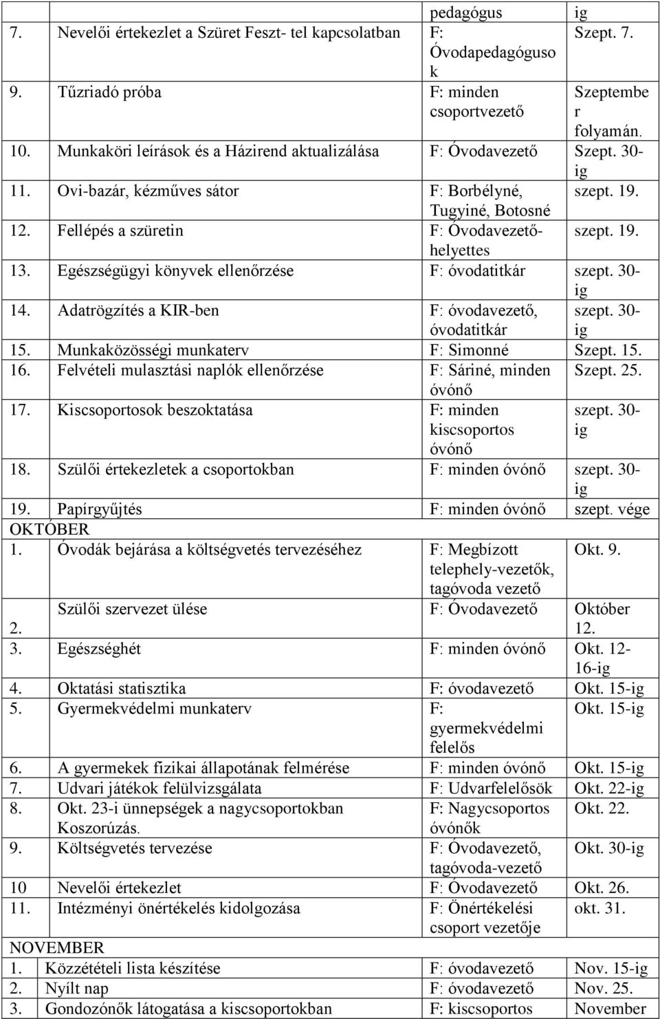 Fellépés a szüretin F: Óvodavezetőhelyettes szept. 19. 13. Egészségügyi könyvek ellenőrzése F: óvodatitkár szept. 30- ig 14. Adatrögzítés a KIR-ben F: óvodavezető, óvodatitkár szept. 30- ig 15.