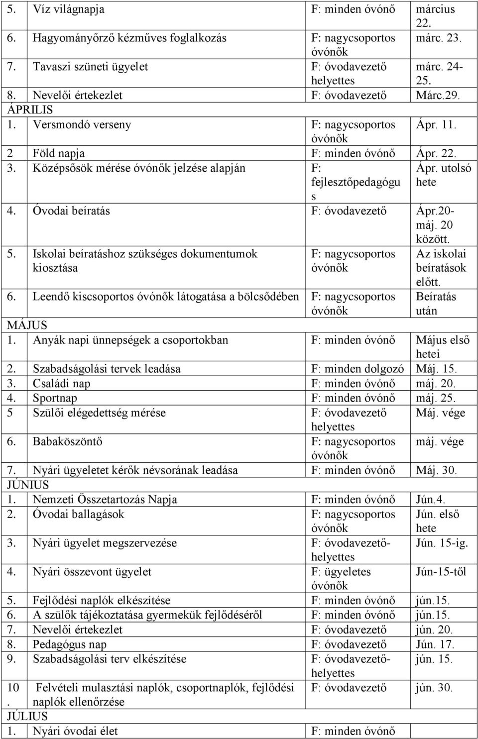 Középsősök mérése óvónők jelzése alapján F: fejlesztőpedagógu Ápr. utolsó hete s 4. Óvodai beíratás F: óvodavezető Ápr.20- máj. 20 5.