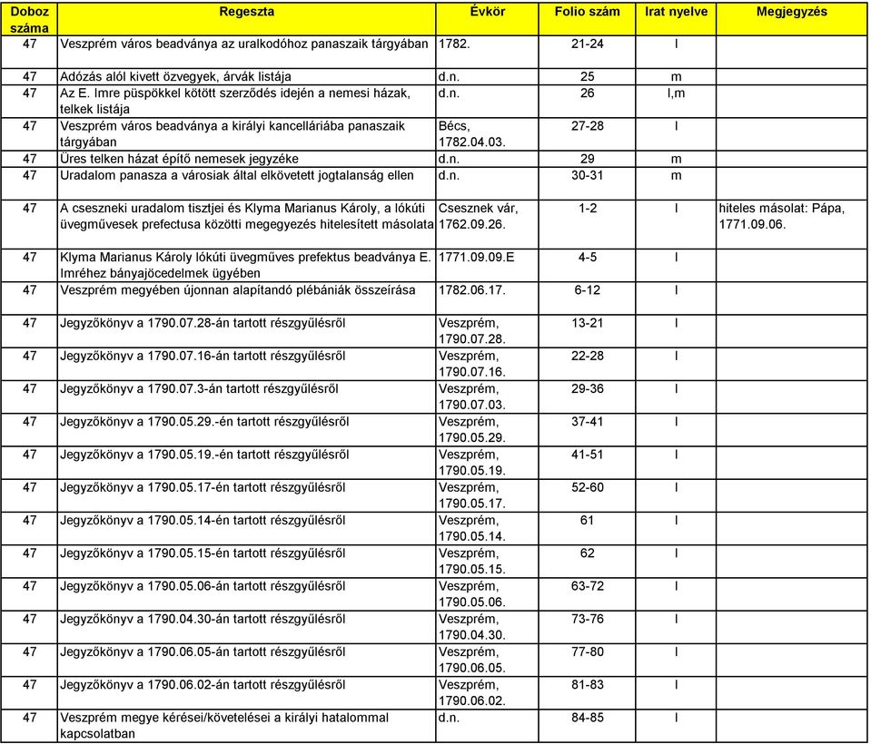 n. 30-31 m 47 A cseszneki uradalom tisztjei és Klyma Marianus Károly, a lókúti Csesznek vár, üvegművesek prefectusa közötti megegyezés hitelesített másolata 1762.09.26.