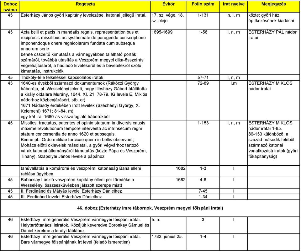 eleje 1-131 n, l, m közte: győri ház építkezésének kiadásai 45 Acta belli et pacis in mandatis regnis, repraesentationibus et reciprocis missilibus ac systhemate de paragenda conscriptione