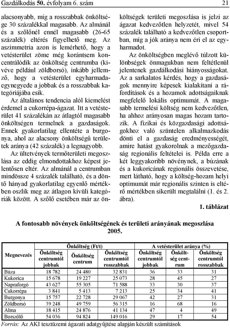 kategóriájába esik. Az általános tendencia alól kiemelést érdemel a cukorrépa-ágazat. Itt a vetésterület 41 százalékán az átlagtól magasabb en termelnek a gazdaságok.