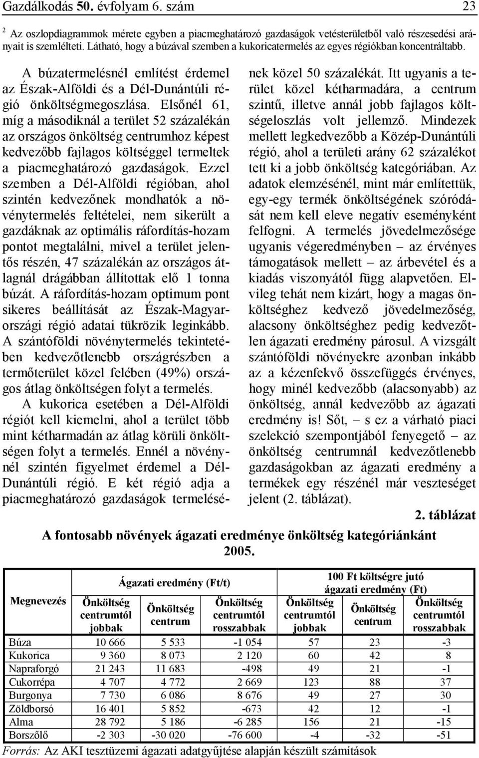 Elsınél 61, míg a másodiknál a terület 52 százalékán az országos hoz képest kedvezıbb fajlagos költséggel termeltek a piacmeghatározó gazdaságok.