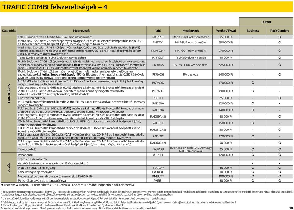 érhető el 250 000 Ft - Media Nav Evolution: 7 érintőképernyős navigáció, földi sugárzású digitális rádióadás (DAB) vételére alkalmas, MP3 és Bluetooth kompatibilis rádió USB- és Jack-csatlakozóval,