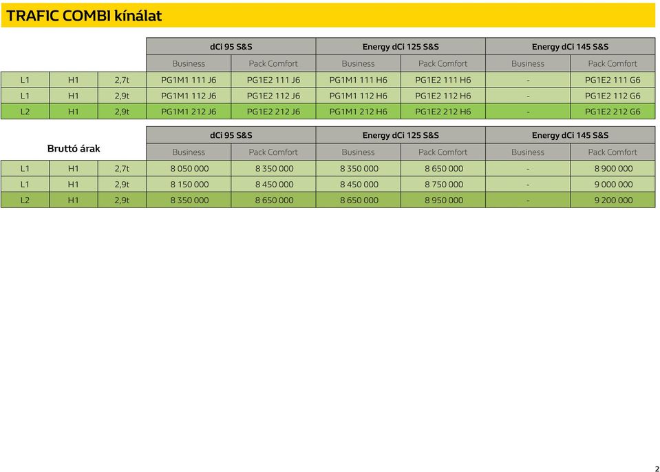 H6 PG1E2 212 H6 - PG1E2 212 G6 dci 95 S&S Energy dci 125 S&S Energy dci 145 S&S Bruttó árak Business Pack Comfort Business Pack Comfort Business Pack Comfort L1 H1 2,7t 8