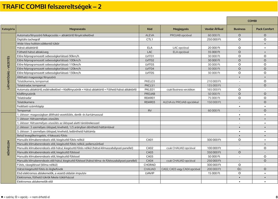 Előre felprogramozott sebességkorlátozó 90km/h LVIT01 30 000 Ft Előre felprogramozott sebességkorlátozó 100km/h LVIT02 30 000 Ft Előre felprogramozott sebességkorlátozó 110km/h LVIT03 30 000 Ft Előre